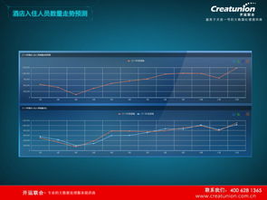 智慧酒店新篇章 北京開運聯合引領酒店軟件開發與APP創新