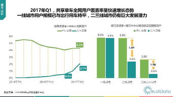 2017年第一季度中國移動互聯網行業發展分析報告
